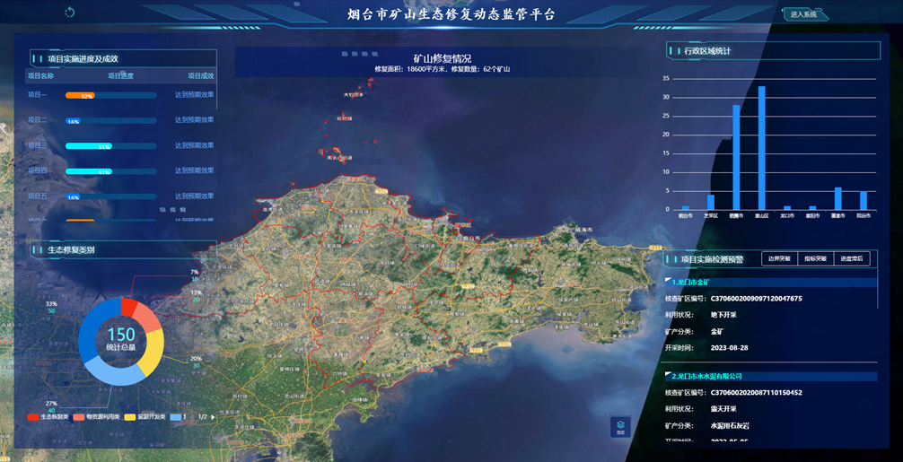 礦山生態修復監管平臺，打造修復監管新業態！